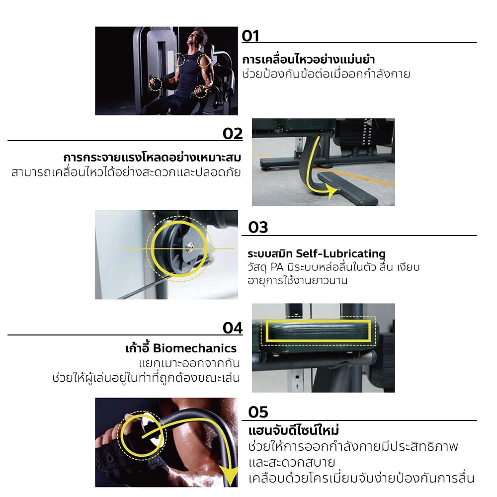 Gymmex ให้เช่าเครื่องออกกำลังกาย เกรดฟิตเนส Strength Series